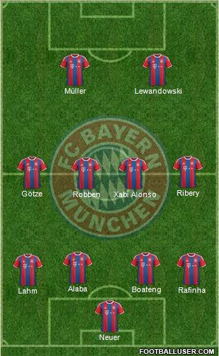 FC Bayern München Formation 2015