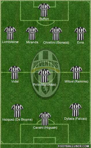 Juventus Formation 2015