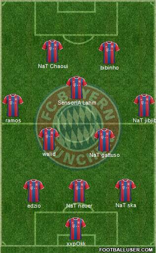 FC Bayern München Formation 2015