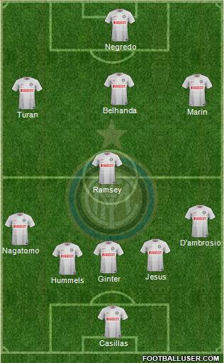 F.C. Internazionale Formation 2015