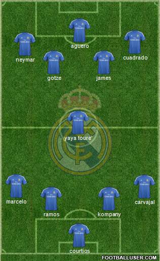 R. Madrid Castilla Formation 2015