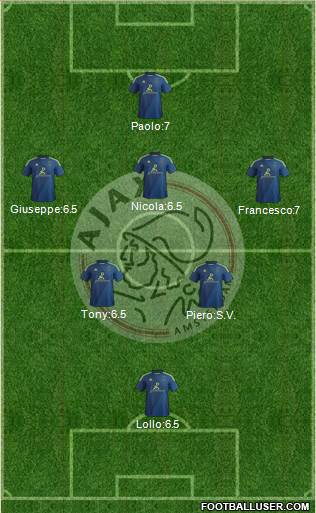 AFC Ajax Formation 2015