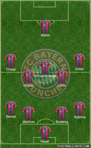 FC Bayern München Formation 2015