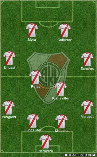 River Plate Formation 2015