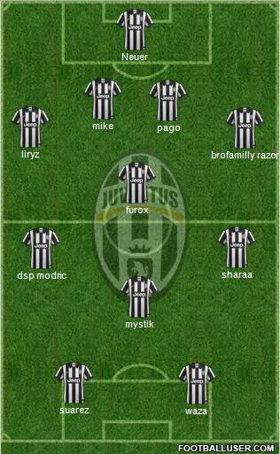 Juventus Formation 2015