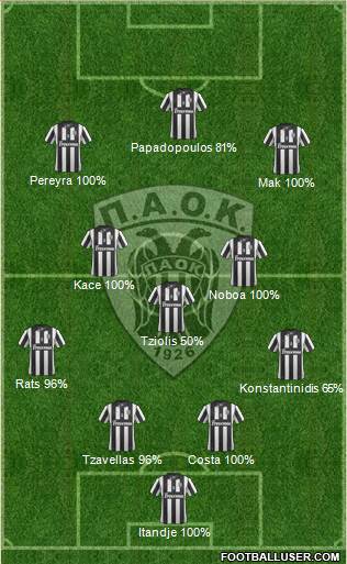 AS PAOK Salonika Formation 2015