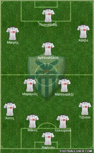 AE Anorthosis Famagusta Formation 2015