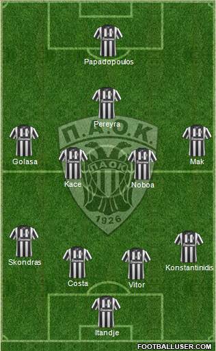 AS PAOK Salonika Formation 2015