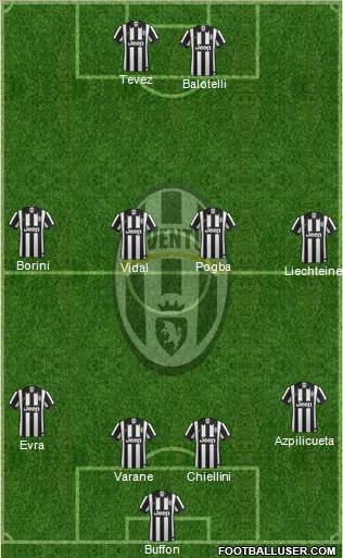 Juventus Formation 2015