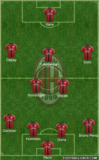 A.C. Milan Formation 2015