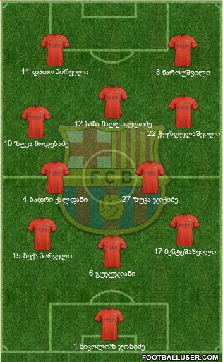 F.C. Barcelona Formation 2015