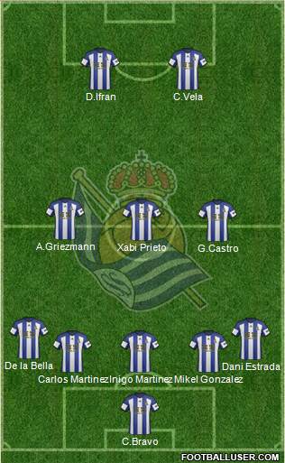 Real Sociedad S.A.D. Formation 2015