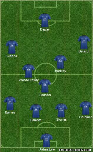 Everton Formation 2015