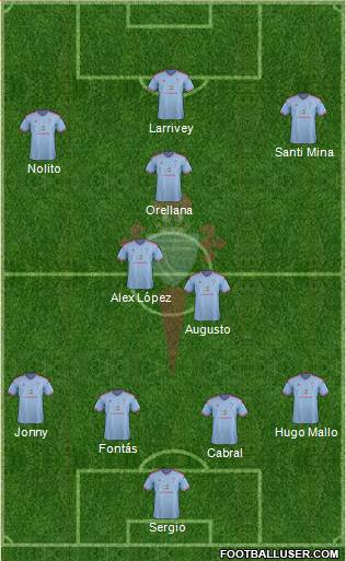 R.C. Celta S.A.D. Formation 2015