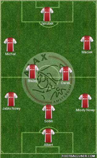 AFC Ajax Formation 2015