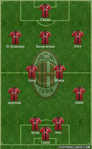 A.C. Milan Formation 2015