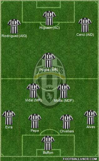 Juventus Formation 2015