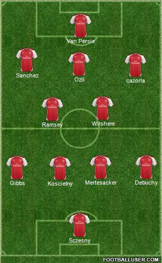 Arsenal Formation 2015