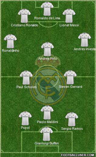 Real Madrid C.F. Formation 2015