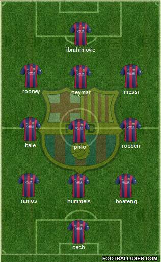 F.C. Barcelona Formation 2015