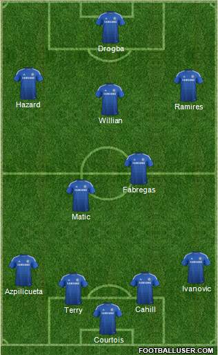 Chelsea Formation 2015