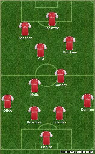 Arsenal Formation 2015