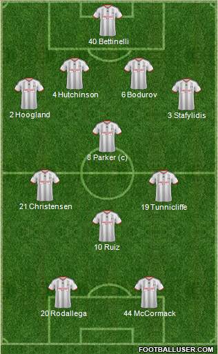Fulham Formation 2015