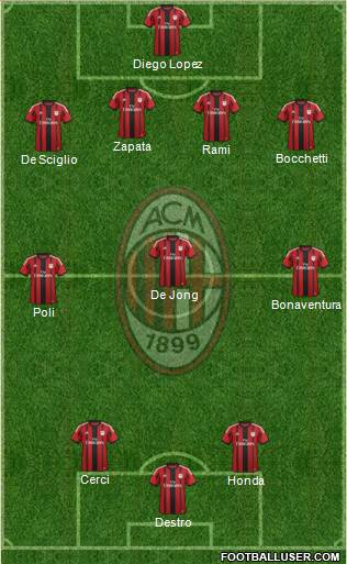 A.C. Milan Formation 2015