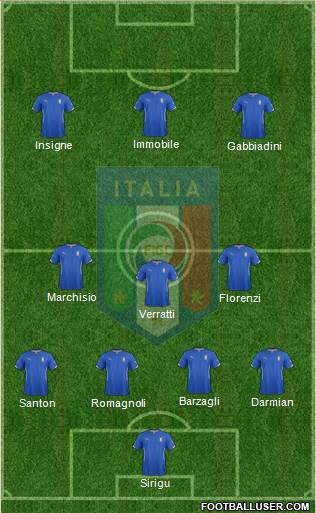 Italy Formation 2015