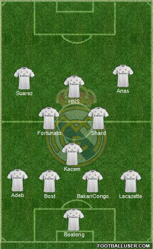 Real Madrid C.F. Formation 2015