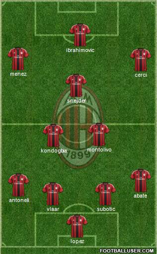 A.C. Milan Formation 2015