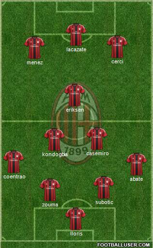 A.C. Milan Formation 2015