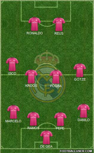 Real Madrid C.F. Formation 2015