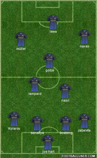 Manchester City Formation 2015