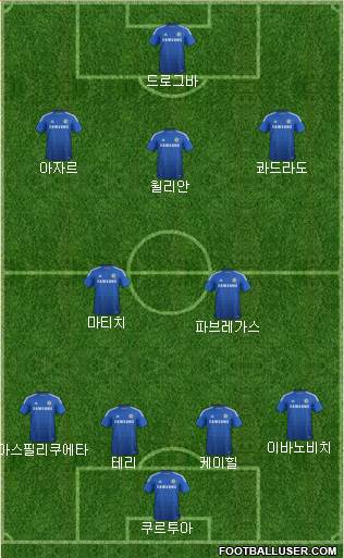 Chelsea Formation 2015