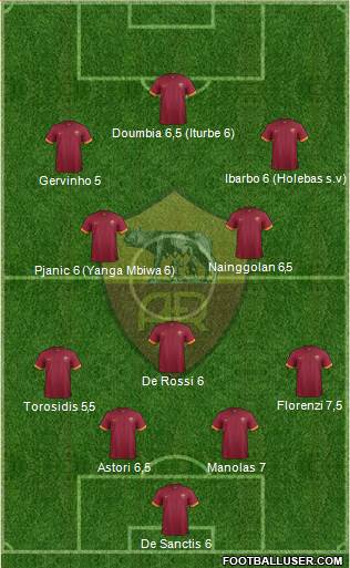 AS Roma Formation 2015