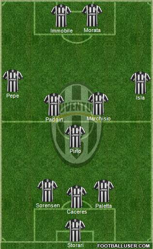 Juventus Formation 2015