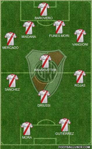 River Plate Formation 2015