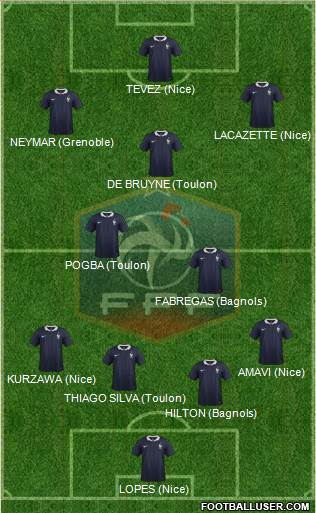 France Formation 2015