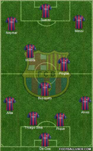 F.C. Barcelona Formation 2015