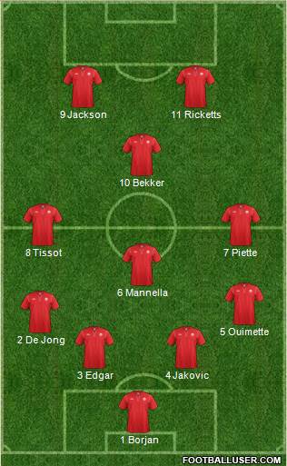 Canada Formation 2015