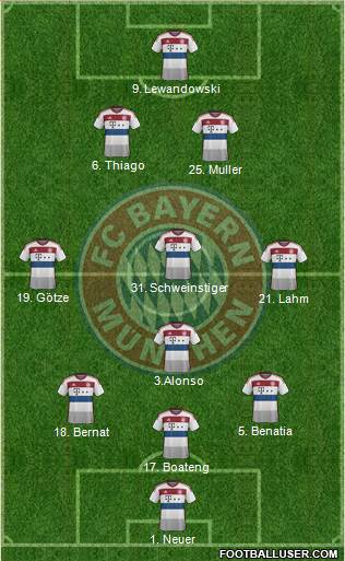 FC Bayern München Formation 2015