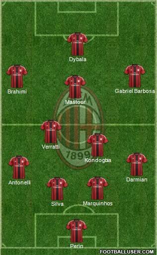 A.C. Milan Formation 2015