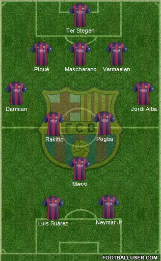 F.C. Barcelona Formation 2015