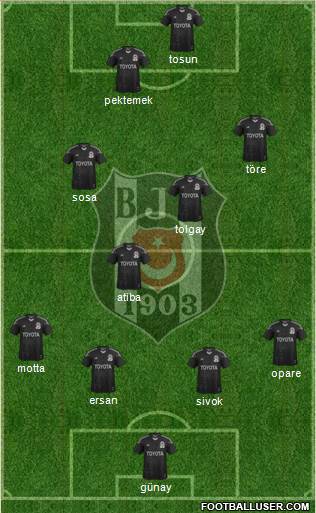 Besiktas JK Formation 2015