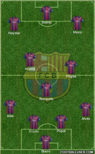 F.C. Barcelona Formation 2015