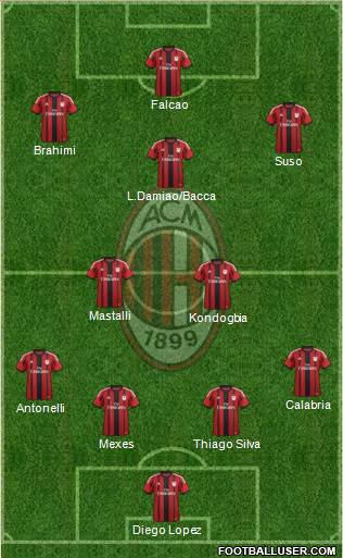A.C. Milan Formation 2015