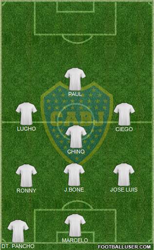 Boca Juniors Formation 2015