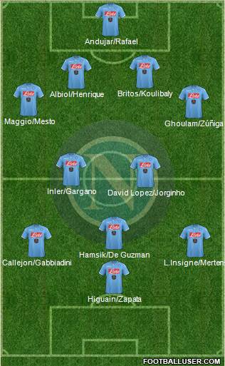 Napoli Formation 2015
