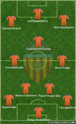 Valencia C.F., S.A.D. Formation 2015